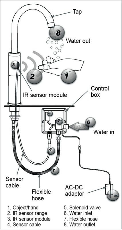 Infrared sensor field detection geometry engineering diagram