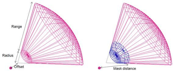 Proximity detection sensor field geometry engineering model