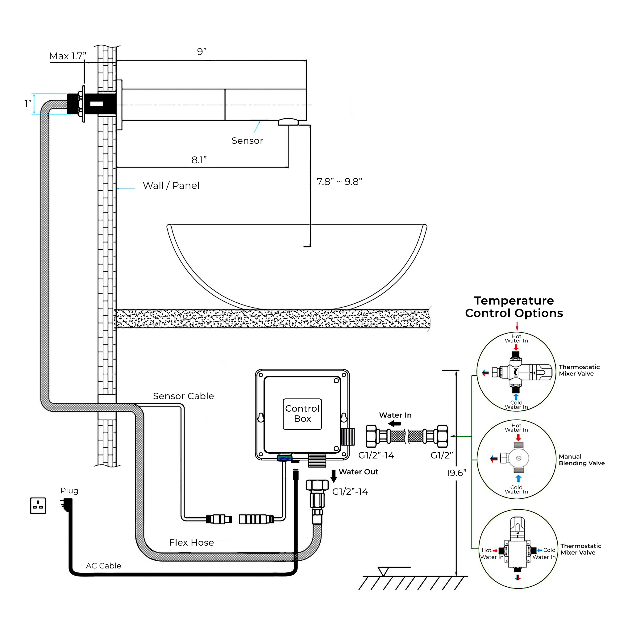 Hardwired aviation faucet electrical infrastructure integration