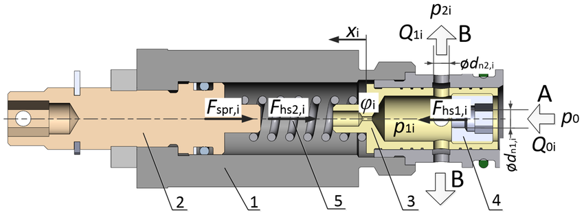 Electromechanical solenoid valve actuator hydraulic control device