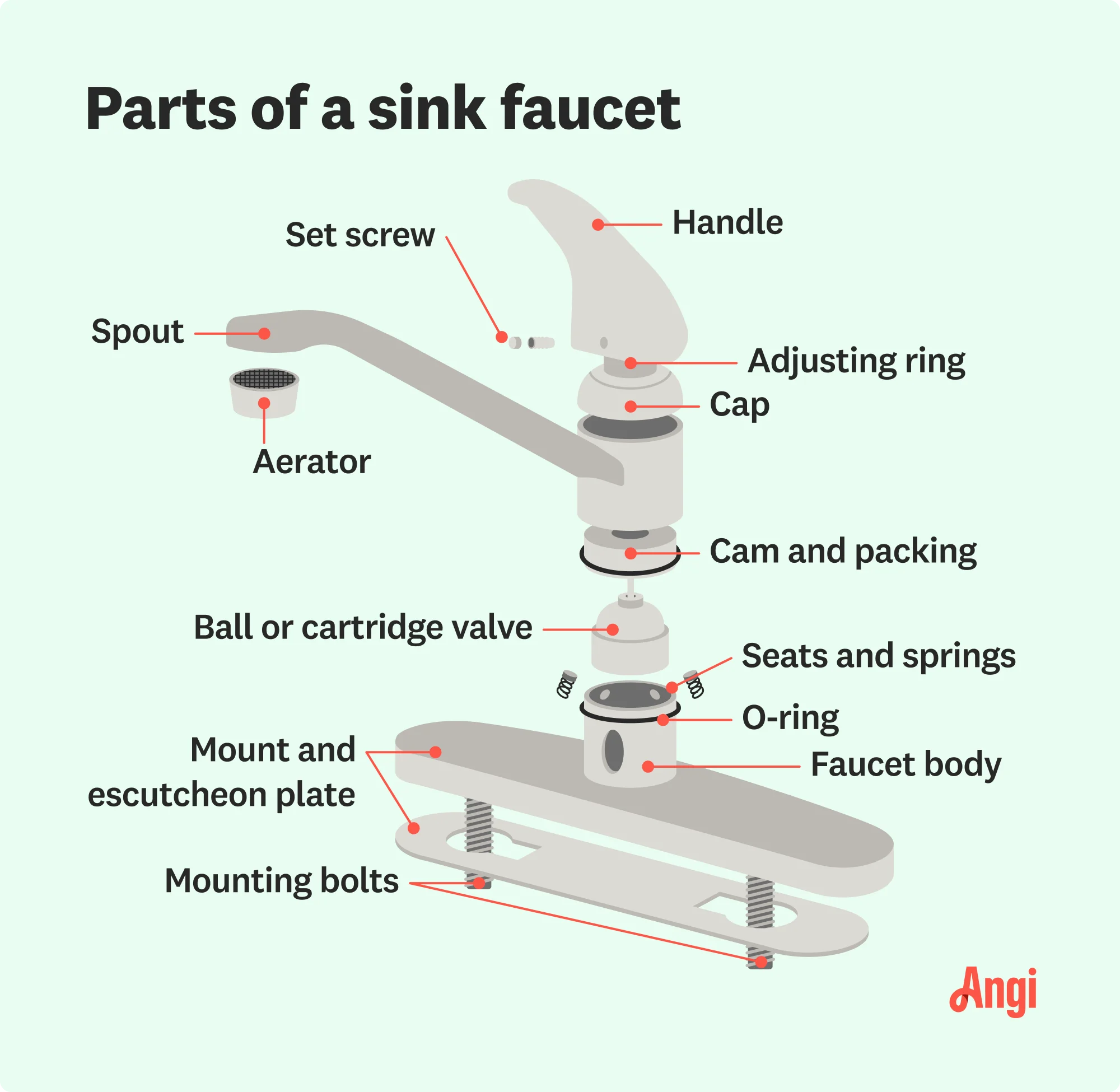 Aviation faucet cartridge and mixing valve engineering diagram
